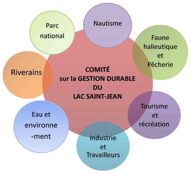 gestion durable LSJ